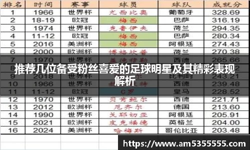 推荐几位备受粉丝喜爱的足球明星及其精彩表现解析